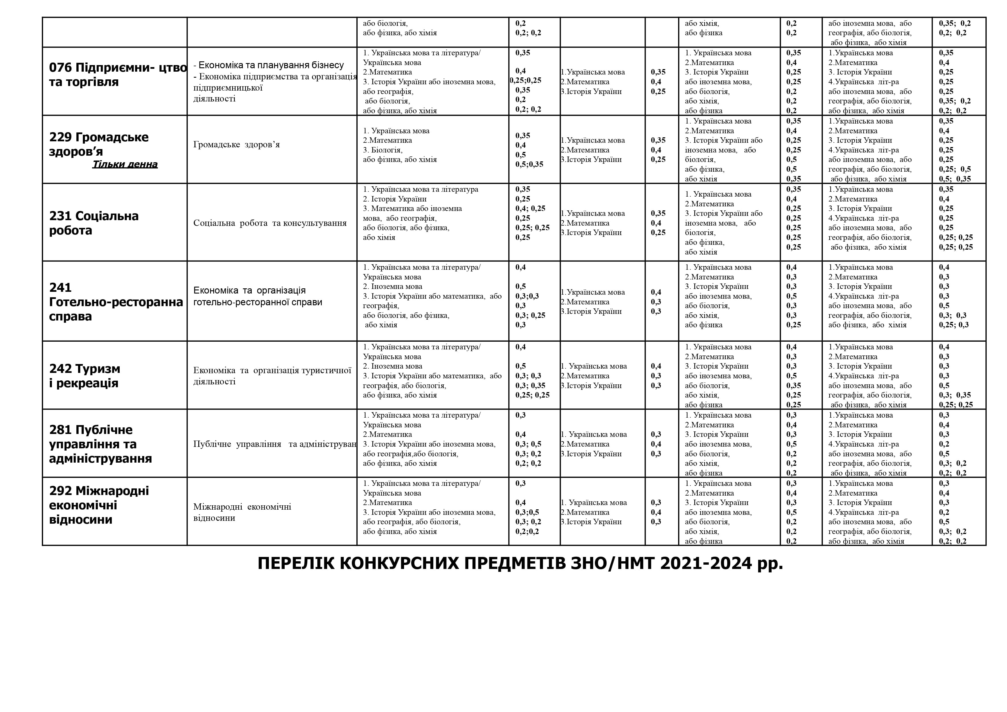 Рекламний лист бакалавр 1к денна,заочна 24р.docx_page-0004