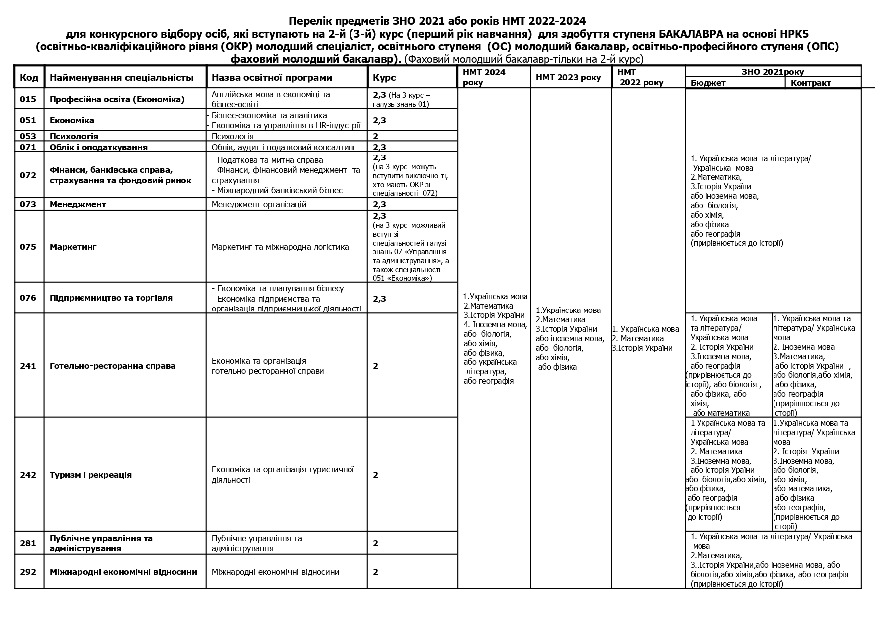 Рекламний лист бакалавр 2-3к денна,заочна 24р змінена.docx_page-0002