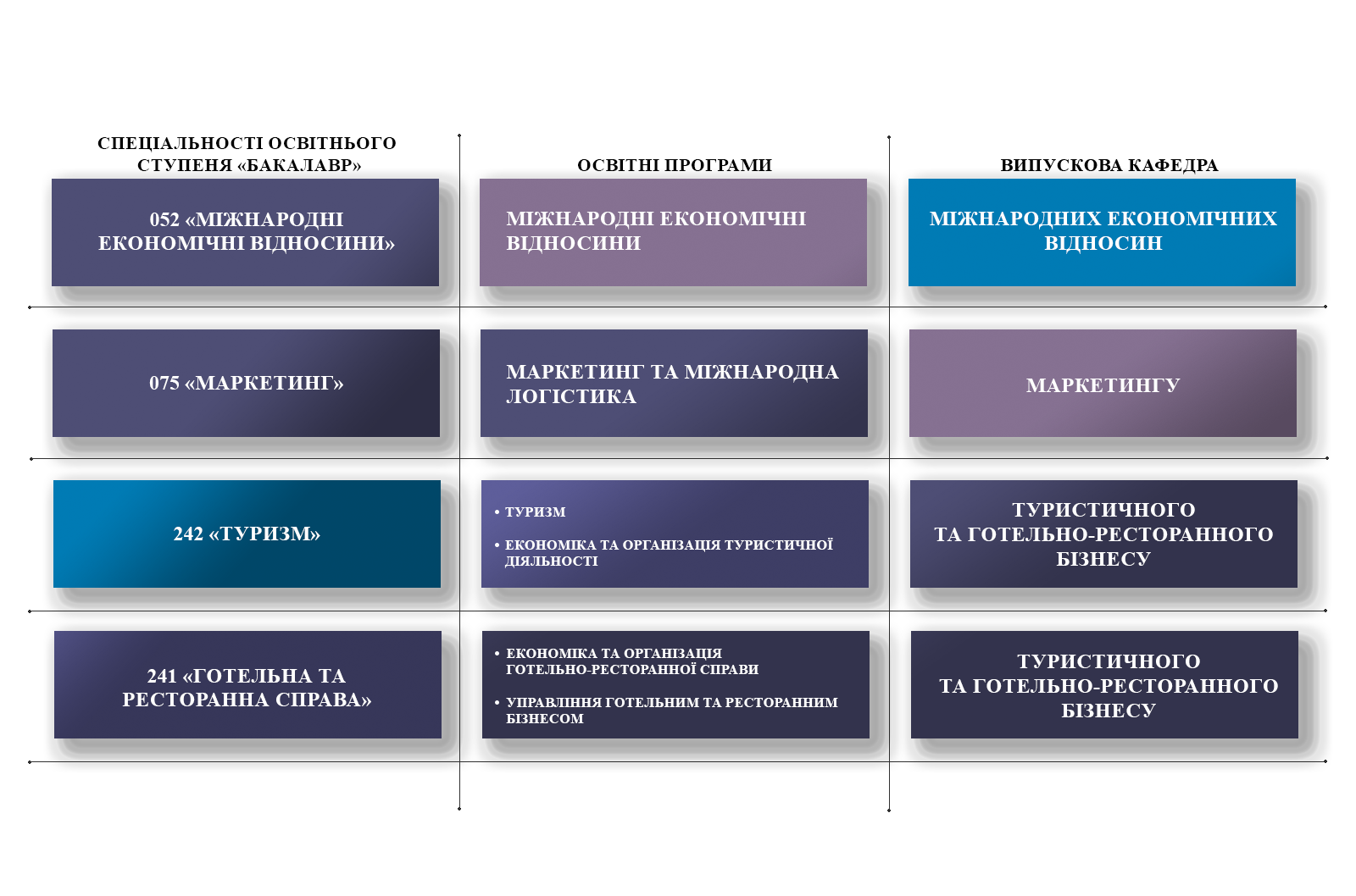 Таблица-вступнику-ФМЕ-бакалаври