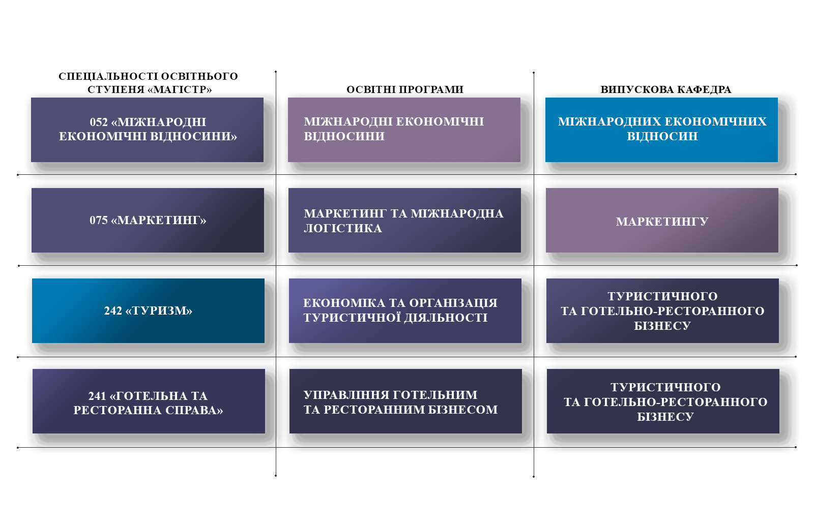 Таблица-вступнику-ФМЕ-магістри